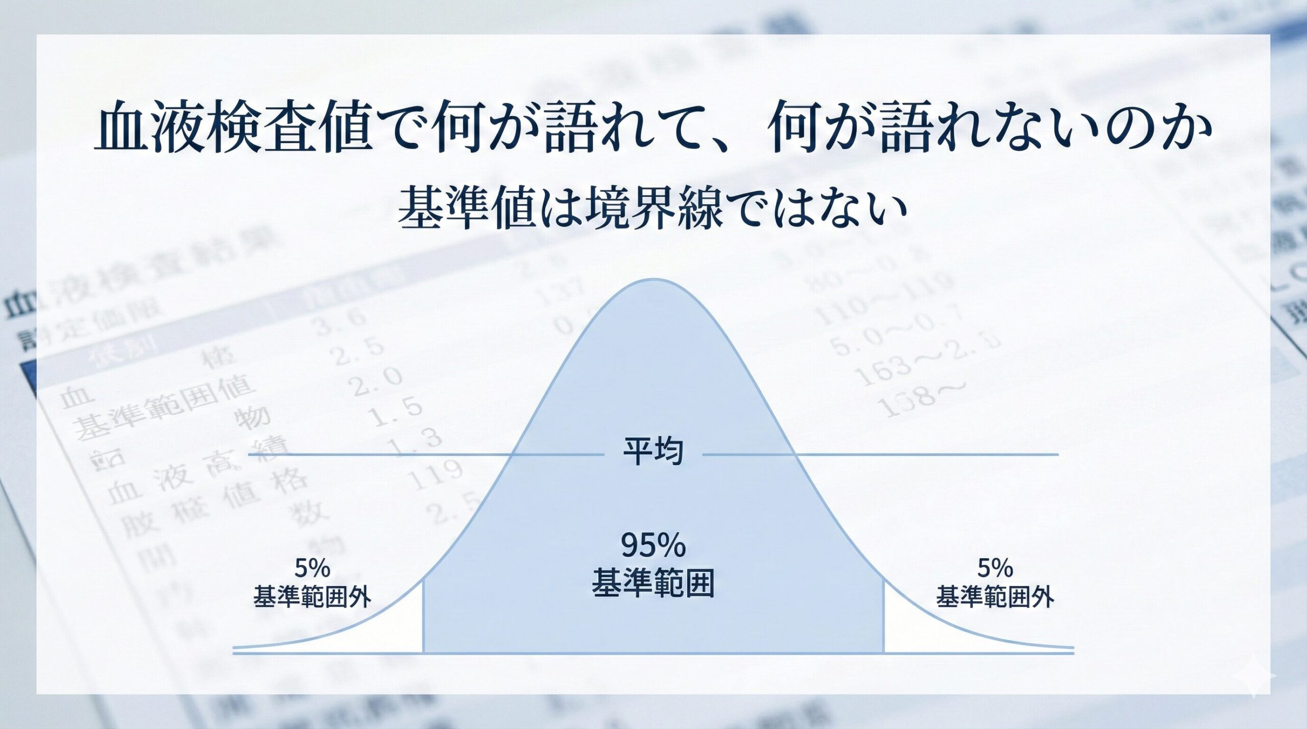 第1回テーマ：血液検査値 (基準値) について